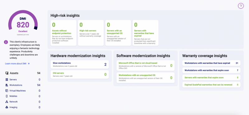 Digital maturity index for It devices and infrastructure
